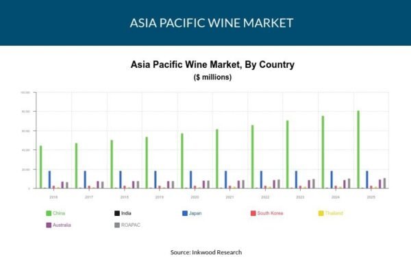 Asia Pacific Wine Market