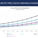 EUROPE PRECISION FARMING MARKET FORECAST 2026