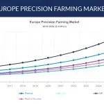 EUROPE PRECISION FARMING MARKET FORECAST 2026
