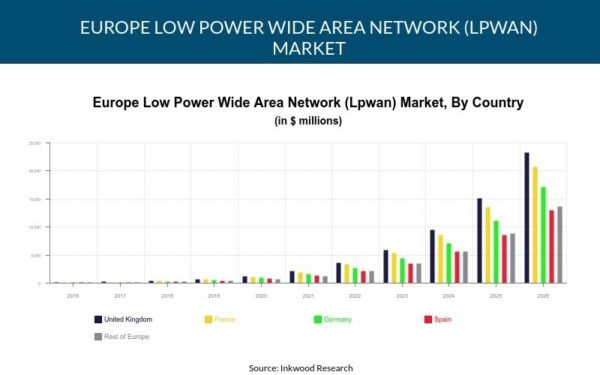 Europe LPWAN