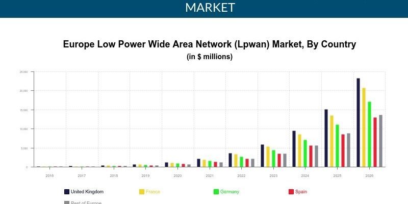 Europe LPWAN