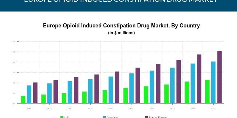Europe Opiod Induced Constipation Drug