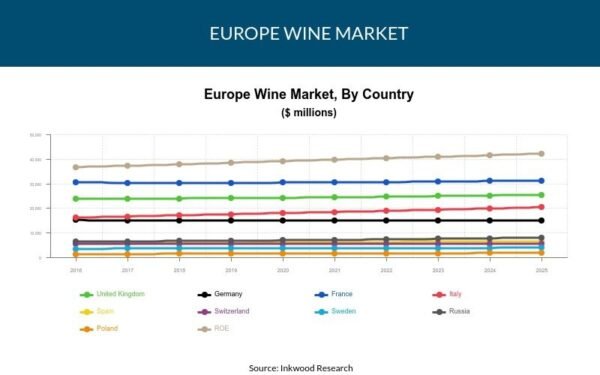 Europe Wine MArket