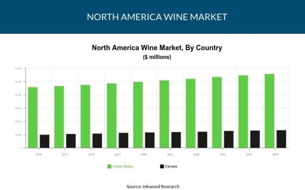 North America Wine MArket