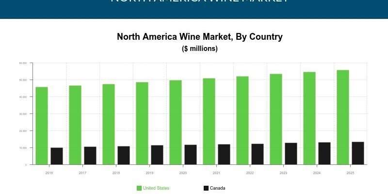 North America Wine MArket