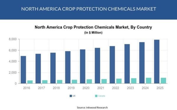nm Crop Protection Chemical Market