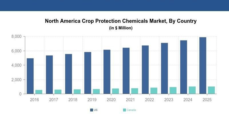 nm Crop Protection Chemical Market