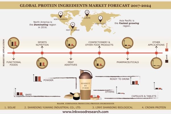 protein_ingredients-01-compressed