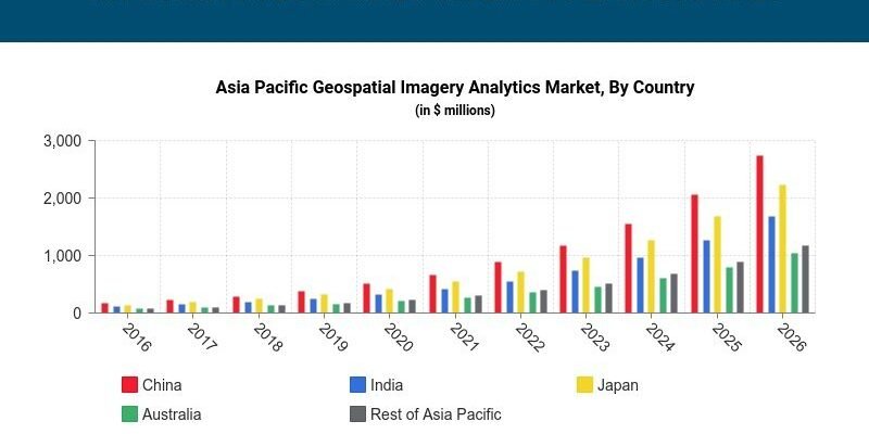 Asia Pacific Geospatial Imagery Analytics Market