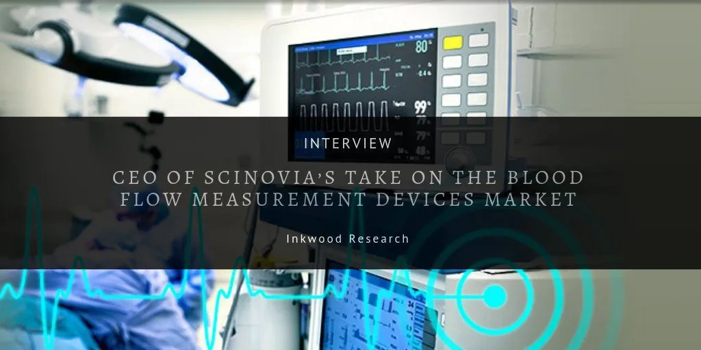 D22tImbX4AcBp3H Blood flow measurement devices market