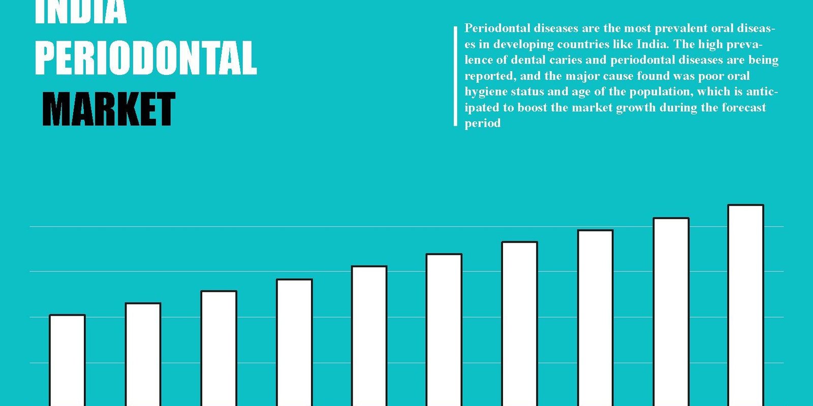 india-periodontal-market
