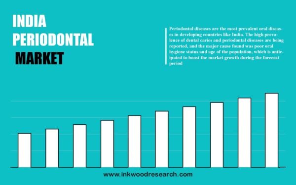 india-periodontal-market