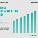 LATIN AMERICA CRITICAL INFRASTRUCTURE PROTECTION MARKET FORECAST 2026