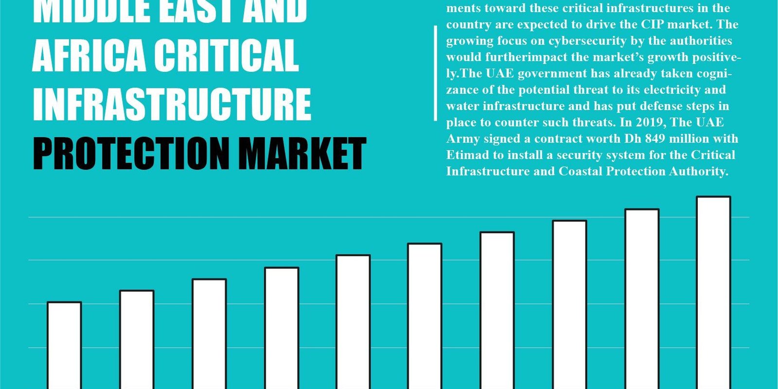 Middle East & Africa Critical Infrastructure Protection Market | Trends