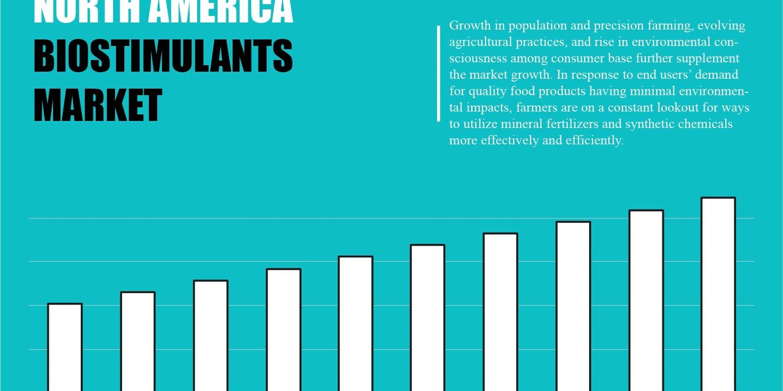 north-america-biostimulants-market