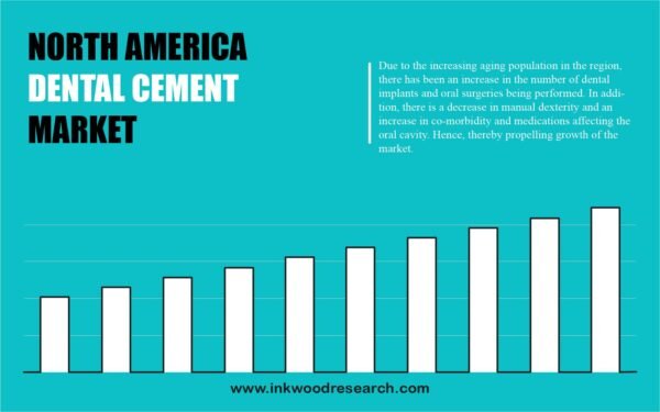 north-america-dental-cement-market