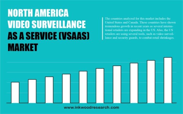 north-america-video-surveillance-as-a-service-vsaas-market