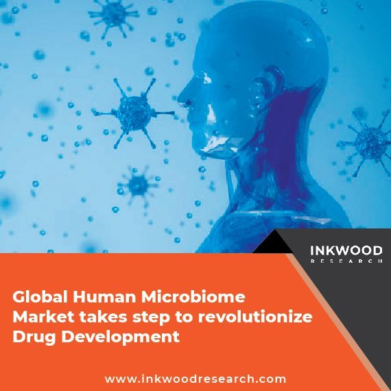 Global-Human-Microbiome-Market