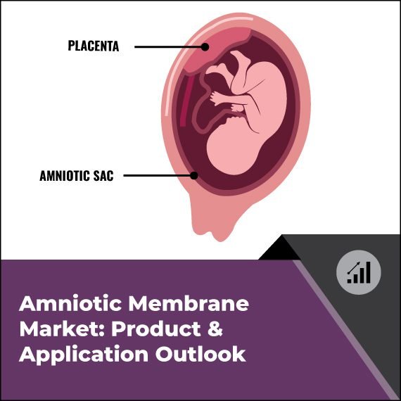 Amniotic Membrane Market Outlook