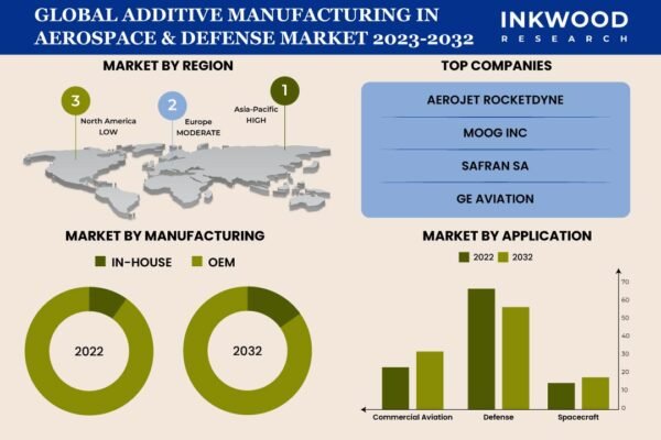 Additive-Manufacturing-In-Aerospace-Defense-Market-Size