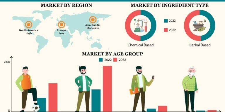 Anti-Acne-Dermal-Patch-Market
