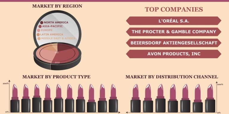 Beauty-Personal-Care-Market