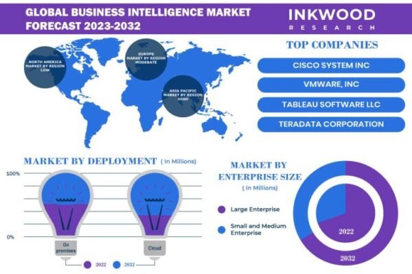 Business-Intelligence-Market