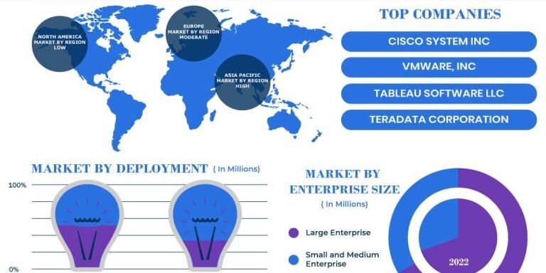 Business-Intelligence-Market