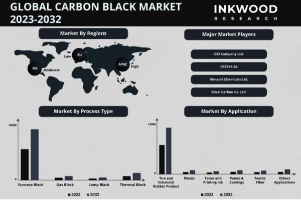 Carbon-Black-Market-Report