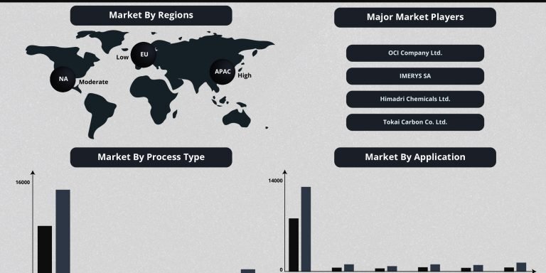 Carbon-Black-Market-Report