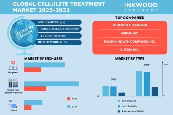 Cellulite-Treatment-Market