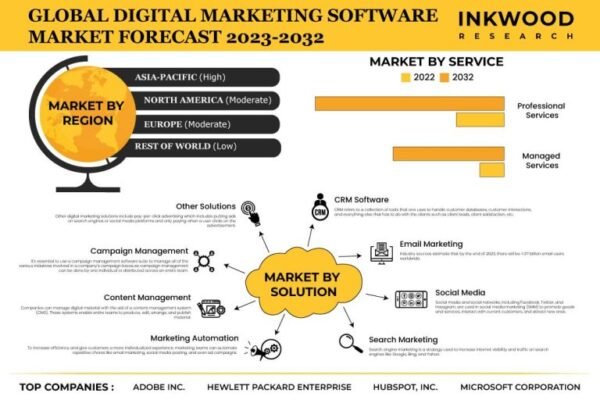 Digital-Marketing-Software-Market-768×512