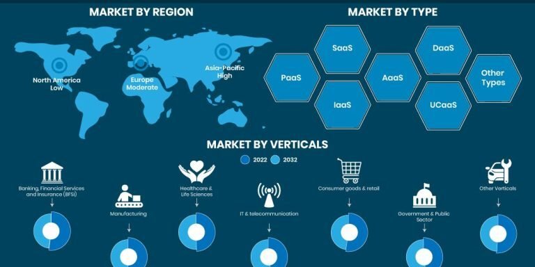 Everything-As-A-Service-Xaas-Market