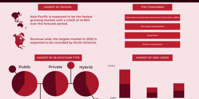 Fintech-Blockchain-Market