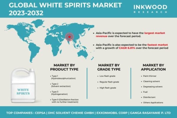 GLOBAL-WHITE-SPIRITS-MARKET