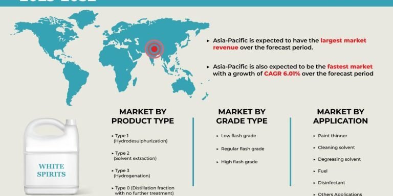 GLOBAL-WHITE-SPIRITS-MARKET