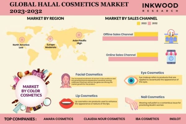Halal-Cosmetics-Market