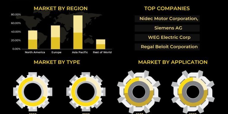 Induction-Motors-Market-Size-768×512