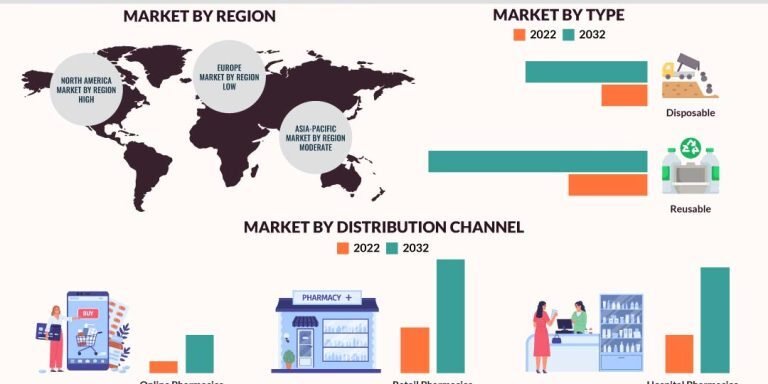 Insulin-Patch-Pumps-Market