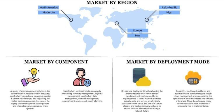 Pharmaceutical-Supply-Chain-Management-Market