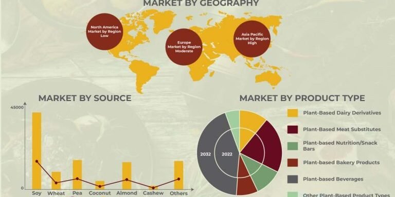 Plant-Based-Food-Beverage-Market