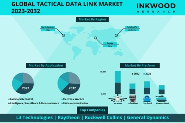 Tactical-Datalink-Market