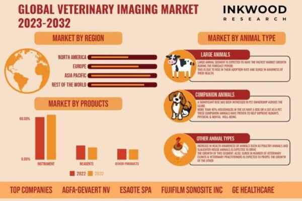 Veterinary-Imaging-Market
