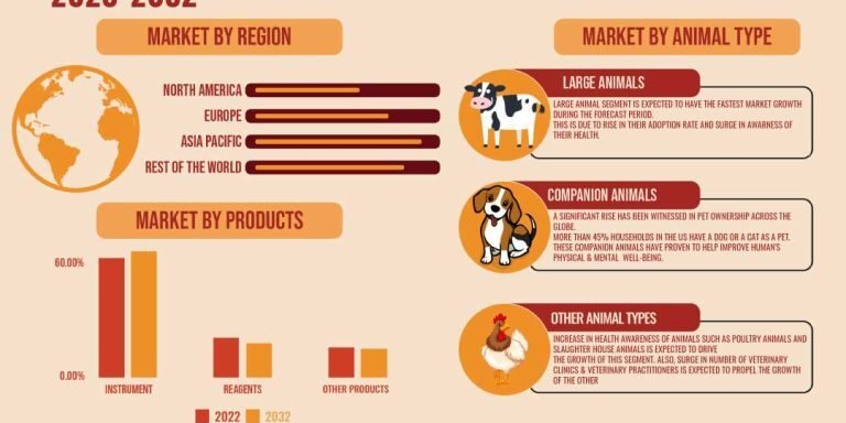Veterinary-Imaging-Market