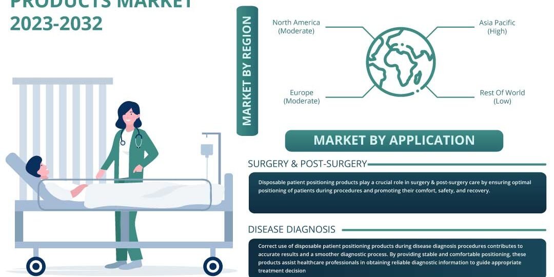 Disposable Patient Positioning Products Market Disposable Patient Positioning Products Market