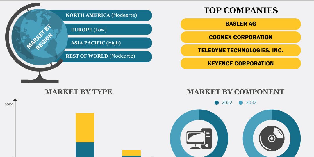 Machine Vision Market Machine Vision Market