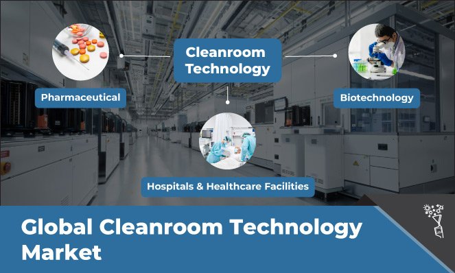 Cleanroom Technology Market - Inkwood Research