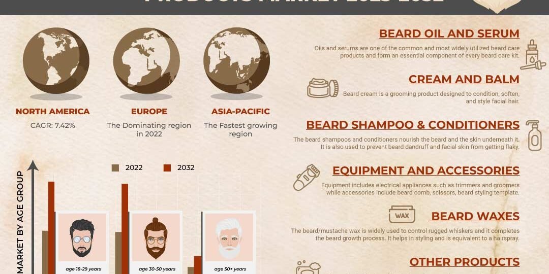 BEARD GROOMING PRODUCTS MARKET BEARD GROOMING PRODUCTS MARKET