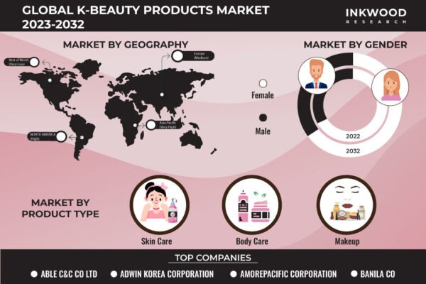 K-BEAUTY PRODUCTS MARKET