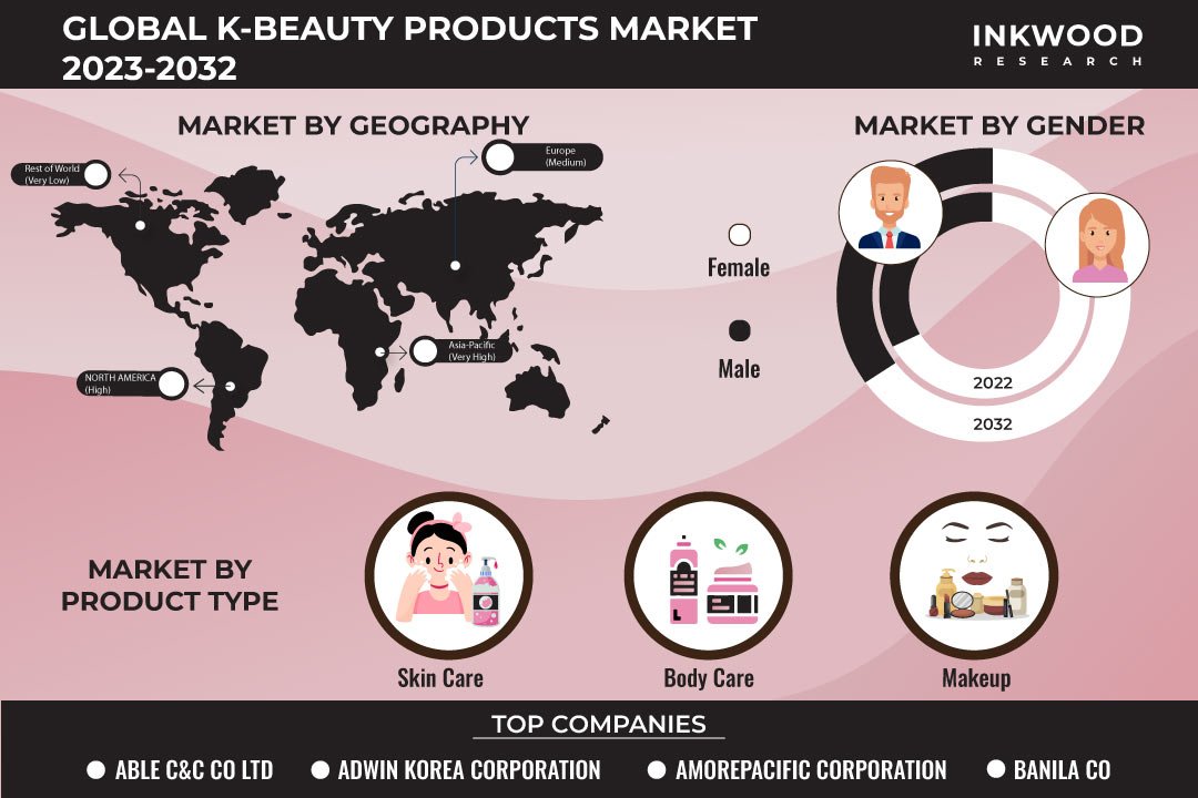 K-BEAUTY PRODUCTS MARKET